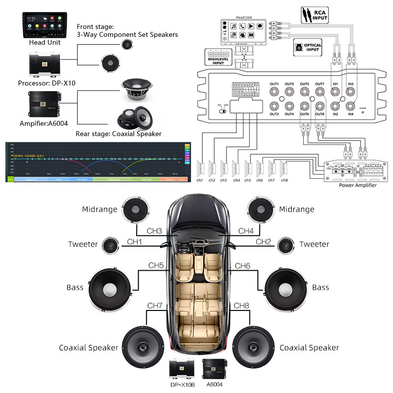 Sennuopu X10B Car Audio 4 Ch P - Car Dsp Amplifier 8 Channel review and price