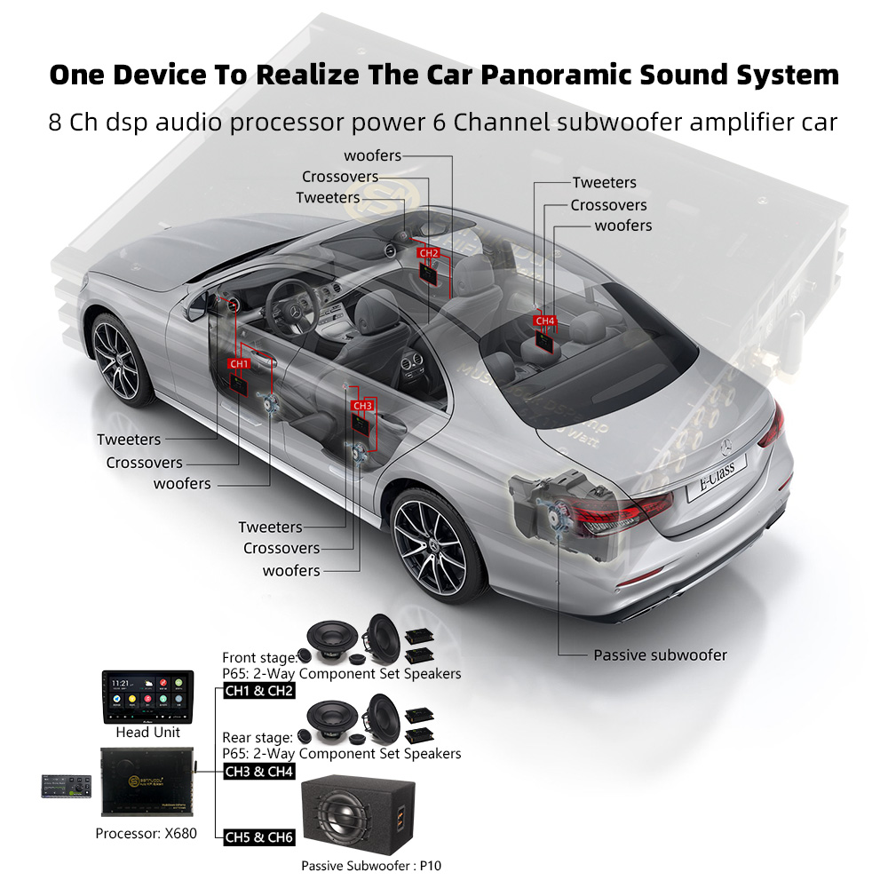Sennuopu X680 8 Channels DSP A - Car Dsp Amplifier 8 Channel review and price