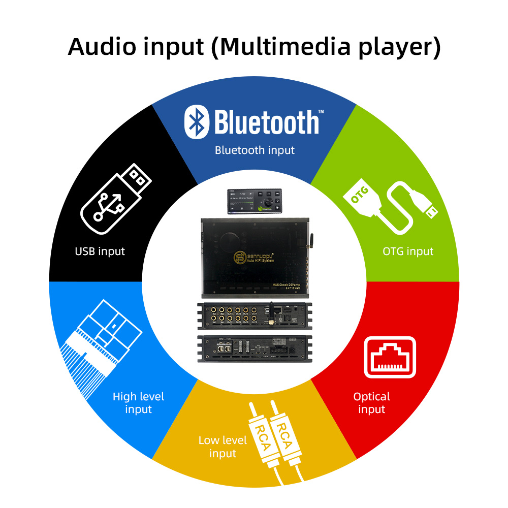 Sennuopu X680 8 Channels DSP A - Car Dsp Amplifier 8 Channel review and price