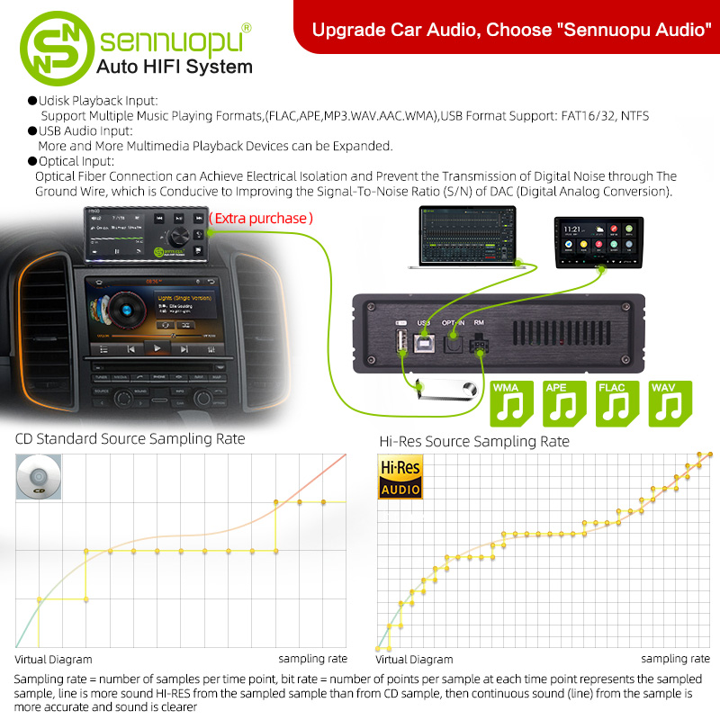 Sennuopu Car DSP Processor 4 C - Car Dsp Amplifier 8 Channel review and price