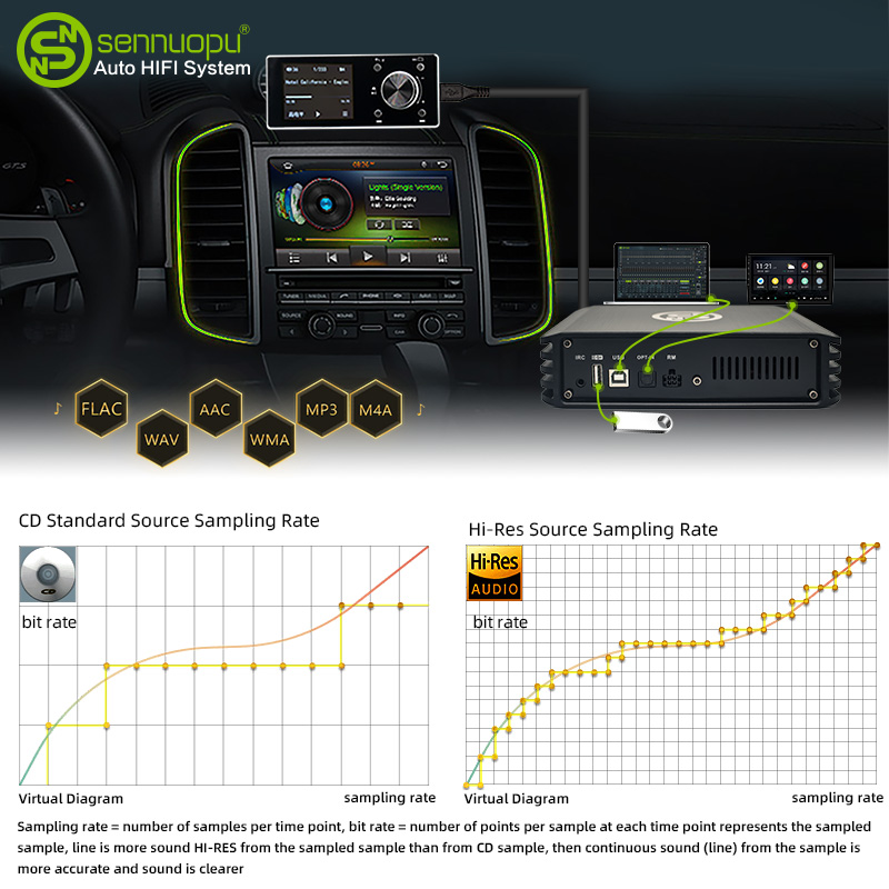 Sennuopu DP X10 Car Audio 4 Ch - Car Dsp Amplifier 8 Channel review and price