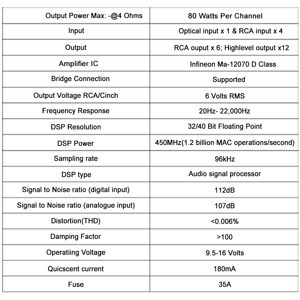 8 Channel Car DSP Amplifier 80 - Car Dsp Amplifier 8 Channel review and price