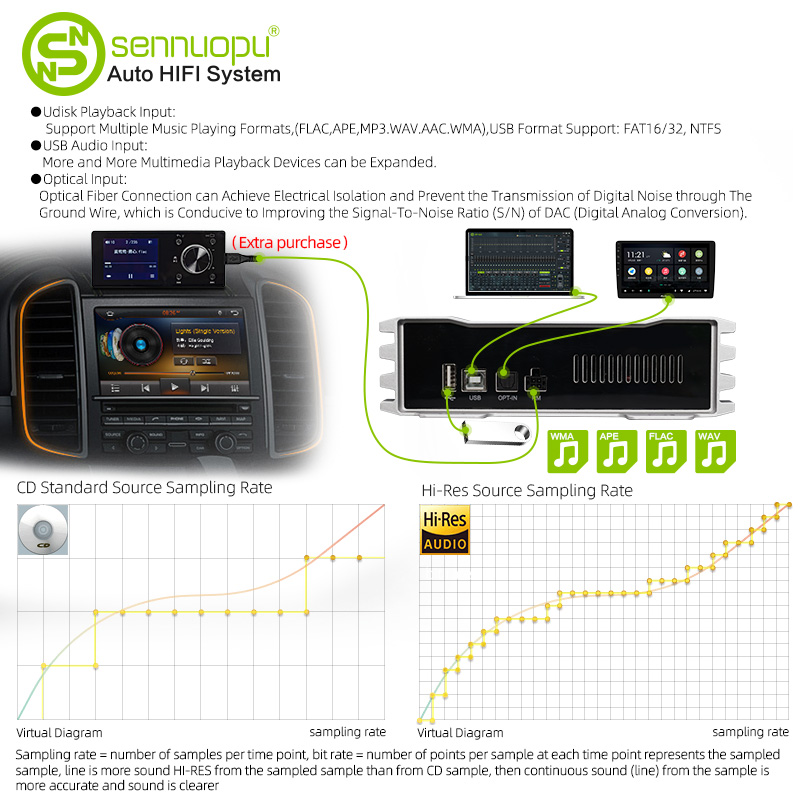 Sennuopu X10B Car Audio 4 Chan - Car Dsp Amplifier 8 Channel review and price