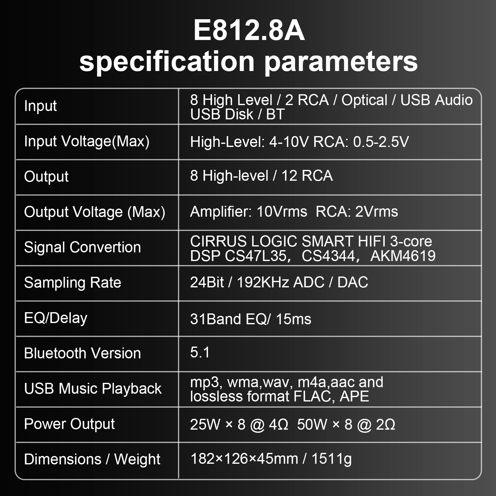 E812.8A 8-In 12-Out Profession - Car Dsp Amplifier 8 Channel review and price